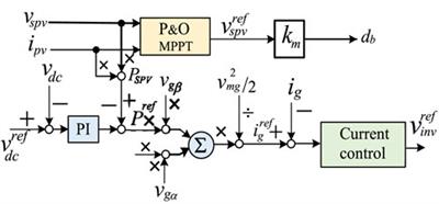 Dynamic Performance Evaluation of Grid-Connected Hybrid Renewable Energy-Based Power Generation for Stability and Power Quality Enhancement in Smart Grid